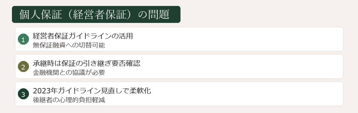 経営者保証の問題図
