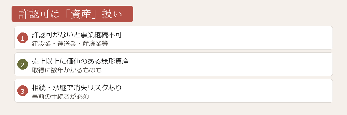 許認可は資産扱いの図