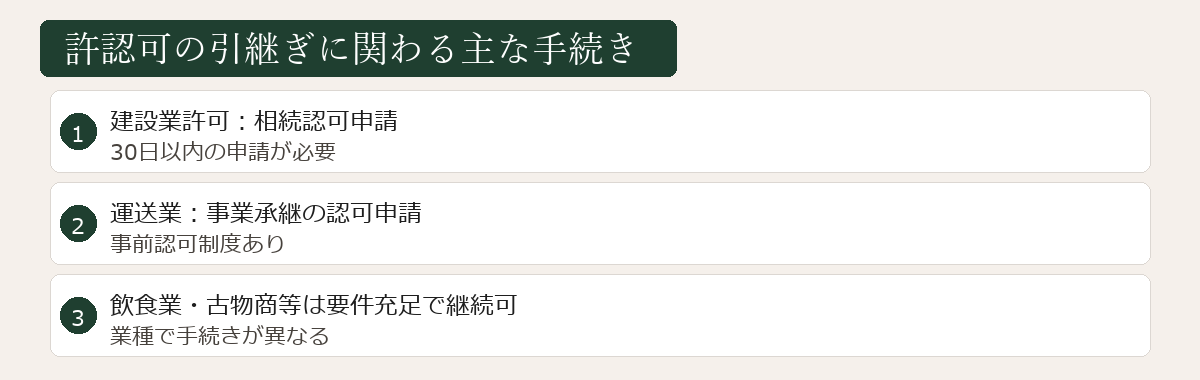 許認可引継ぎ手続き図