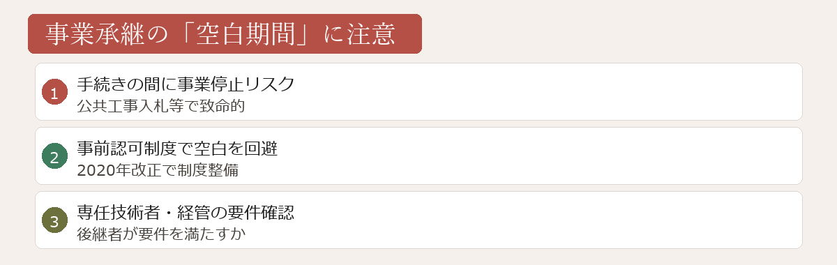 事業承継空白期間の注意図