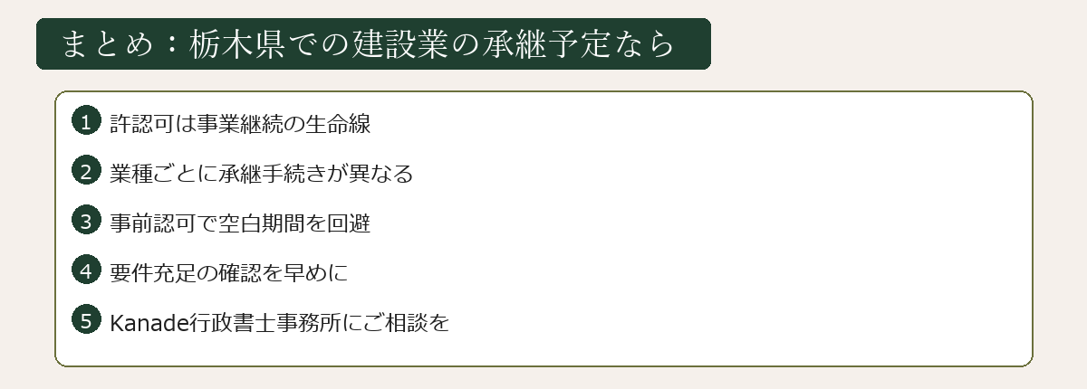 許認可承継まとめ図
