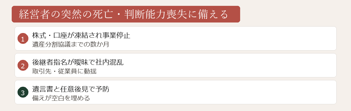 経営者の突然のリスク図