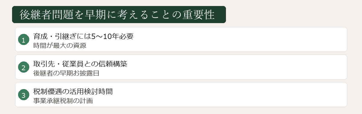 後継者問題早期検討図