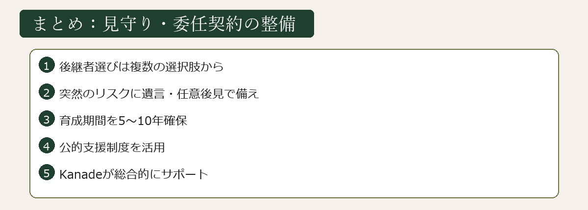 法人後継者問題まとめ図