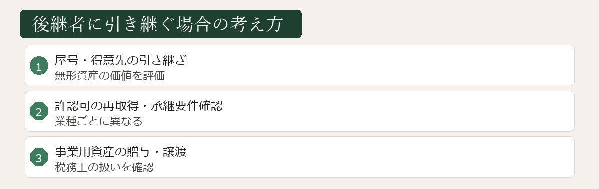 個人事業承継の考え方図