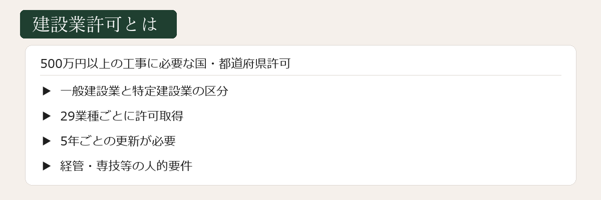 建設業許可とはの図解