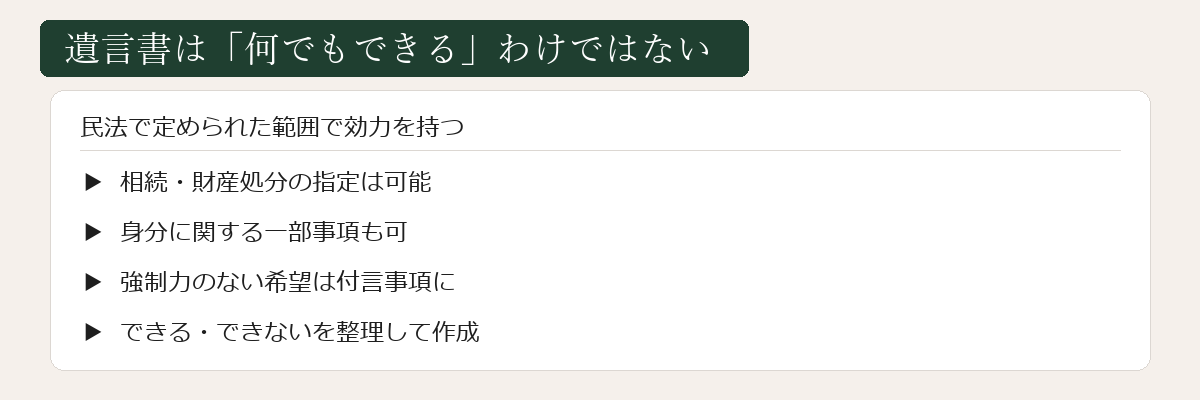遺言書は何でもできるわけではないの図解