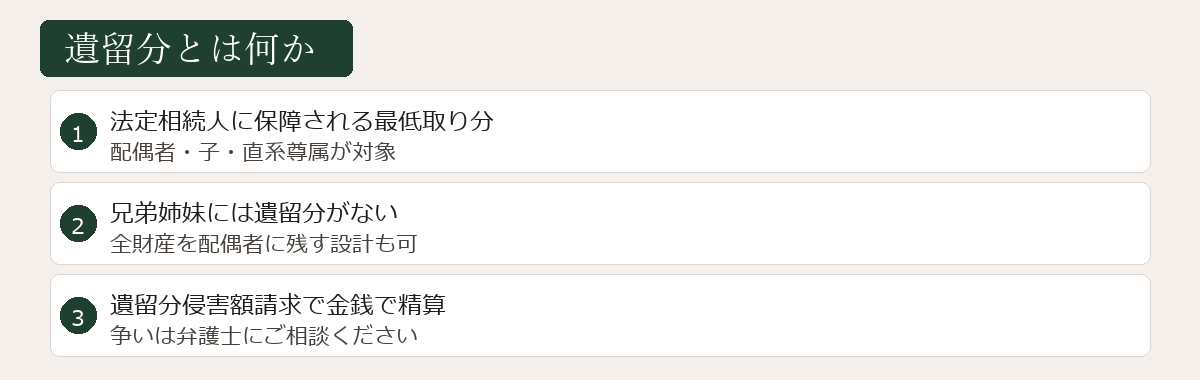 遺留分とは何かの図解