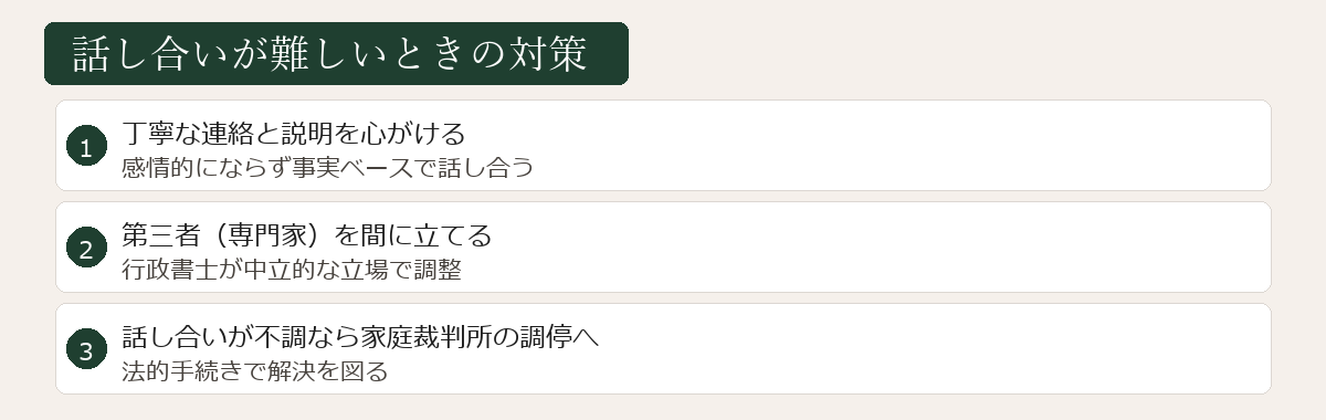 話し合いが難しいときの対策図