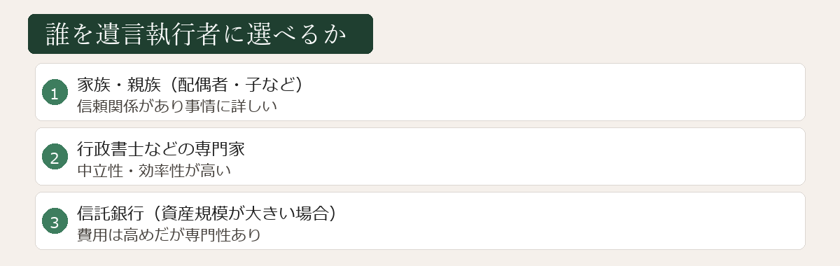 誰を遺言執行者に選べるかの図解