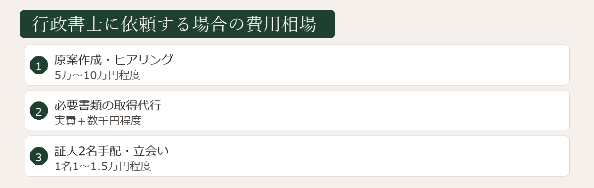 行政書士の費用相場の図解