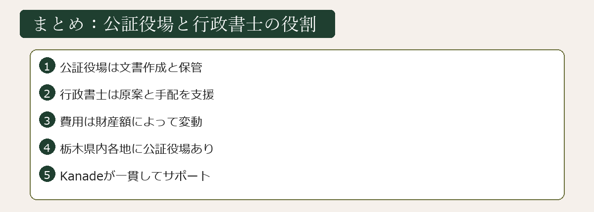 公証役場と行政書士の役割のまとめ