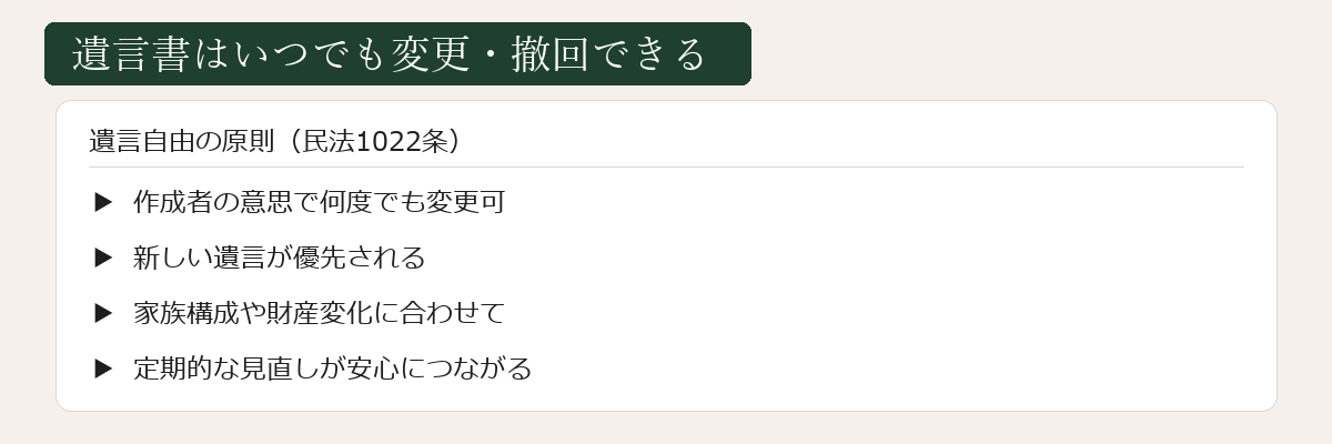 遺言書はいつでも変更撤回できるの図解