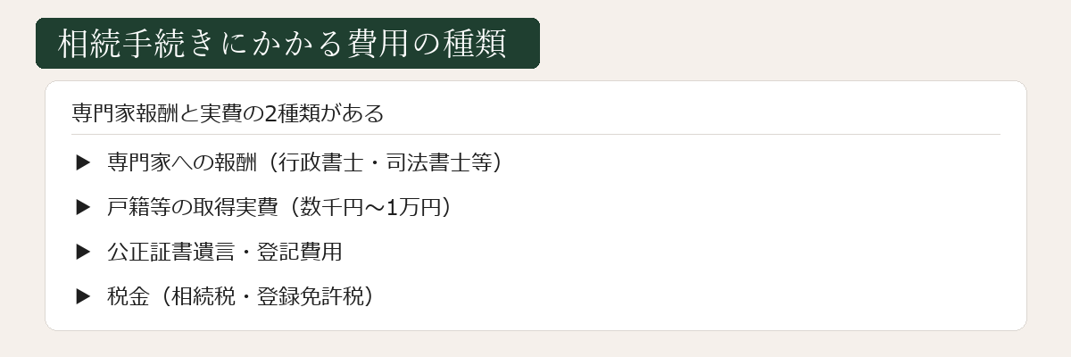 相続手続きにかかる費用の種類の図解