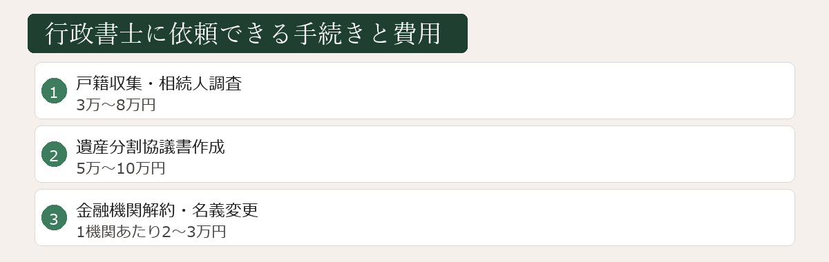 行政書士に依頼できる手続きと費用