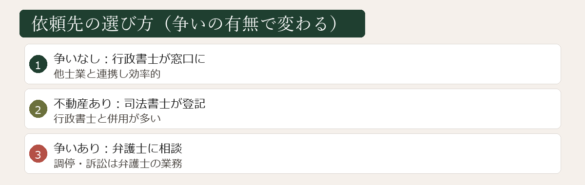 依頼先の選び方