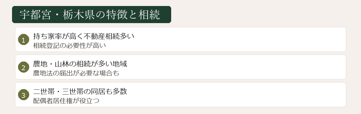 宇都宮・栃木県の相続の特徴