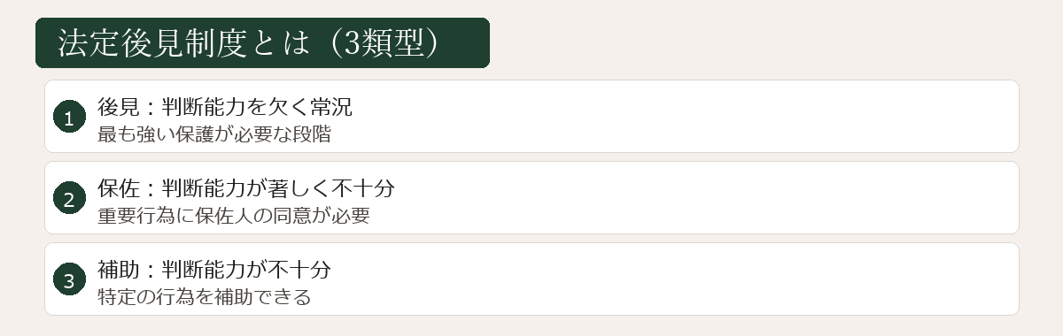 法定後見制度の3類型