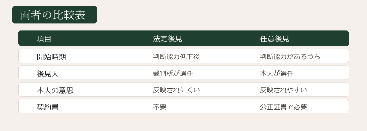 両者の比較表