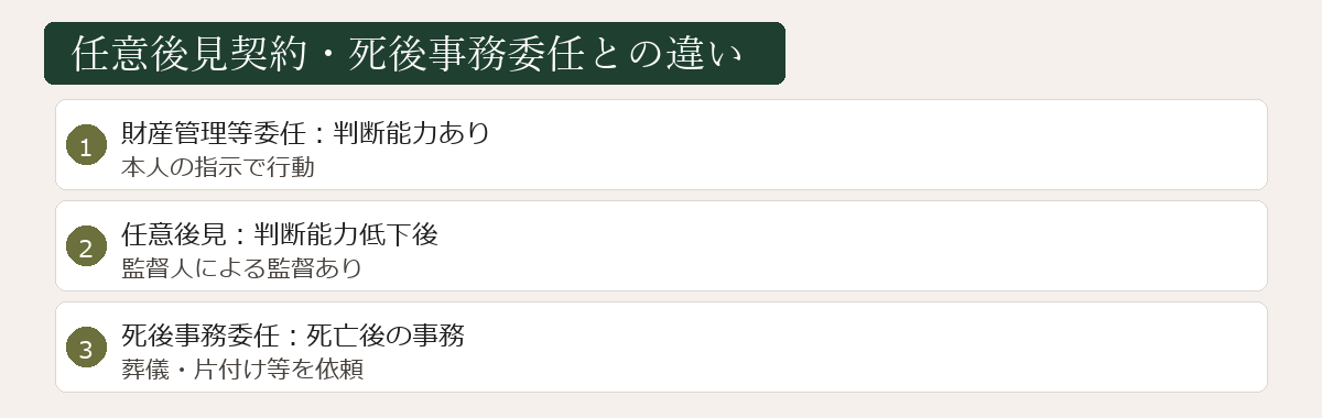 任意後見・死後事務委任との違い