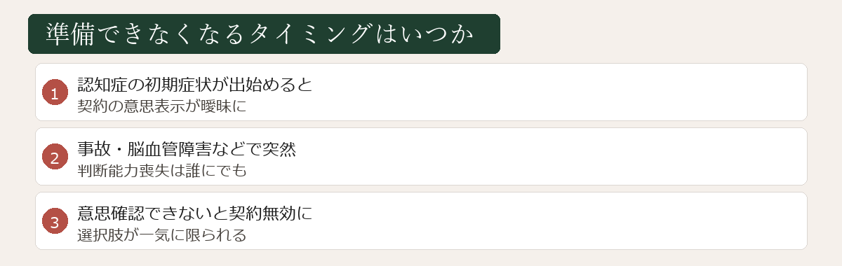 準備できなくなるタイミング