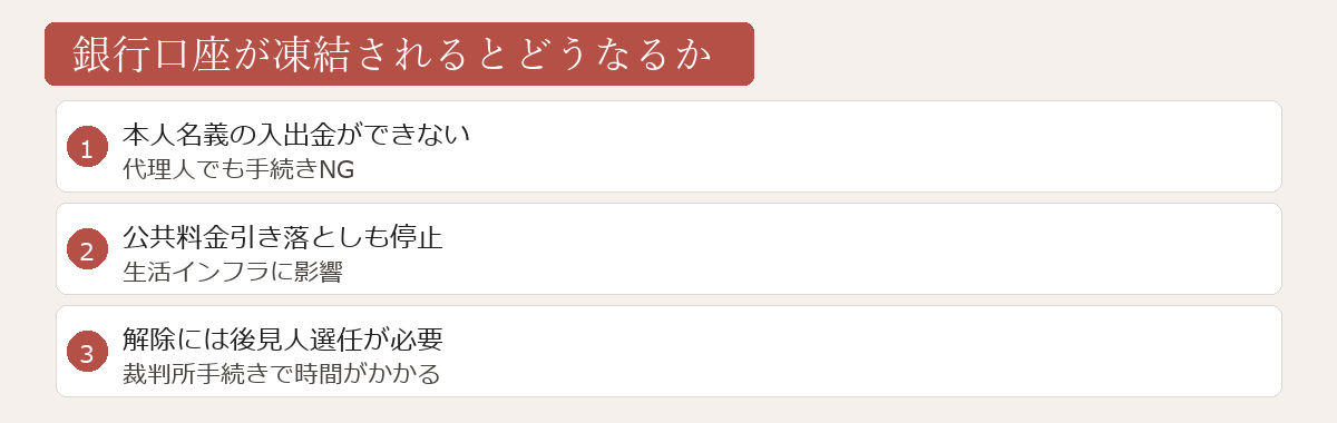 銀行口座凍結の影響