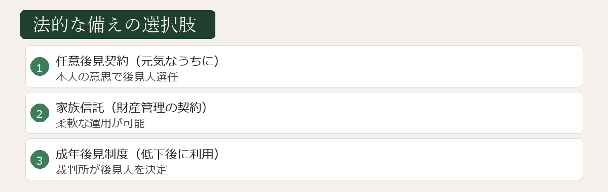法的な備えの選択肢