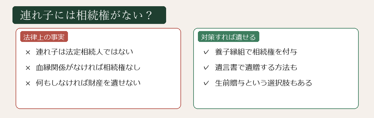 連れ子の相続権の図解