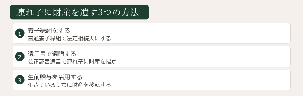 連れ子に財産を遺す3つの方法図