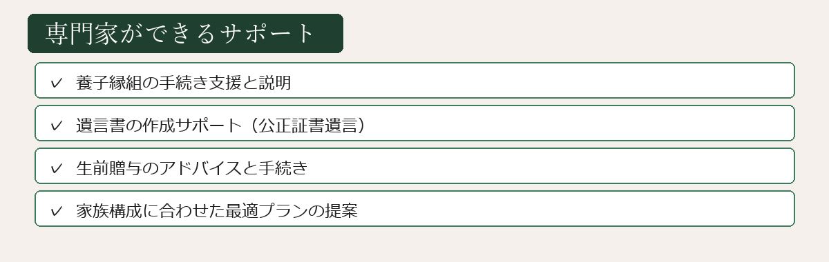 専門家サポートの図解