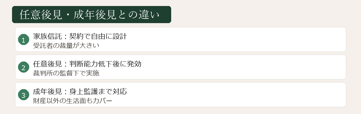 任意後見・成年後見との違い