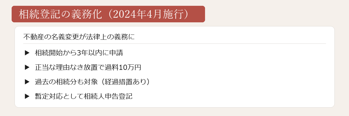 相続登記の義務化(2024年4月施行)