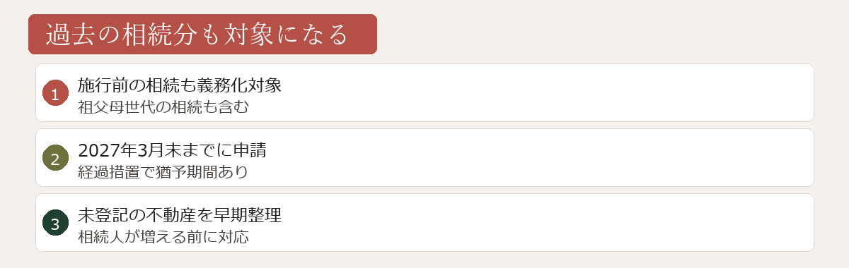 過去の相続分も対象