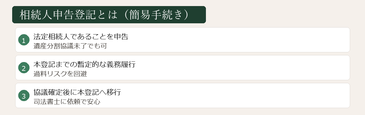 相続人申告登記とは
