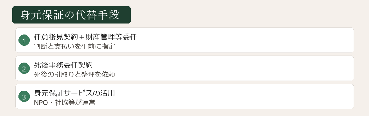 身元保証の代替手段