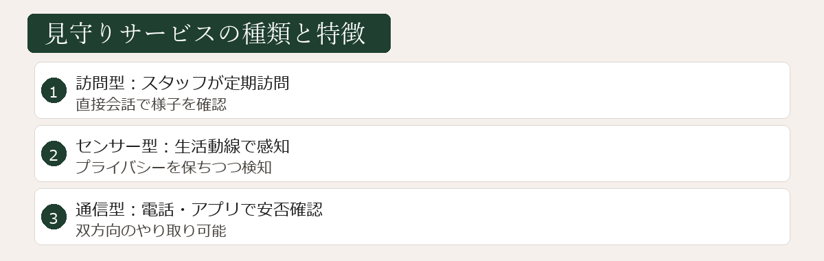 見守りサービスの種類と特徴