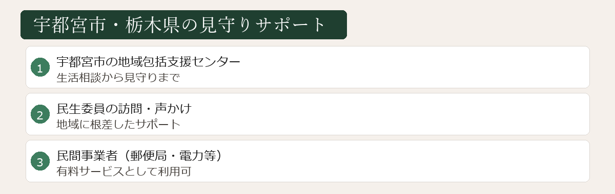 宇都宮市・栃木県の見守りサポート