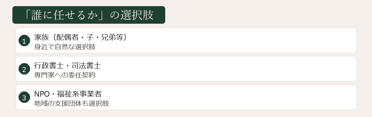 誰に任せるかの選択肢