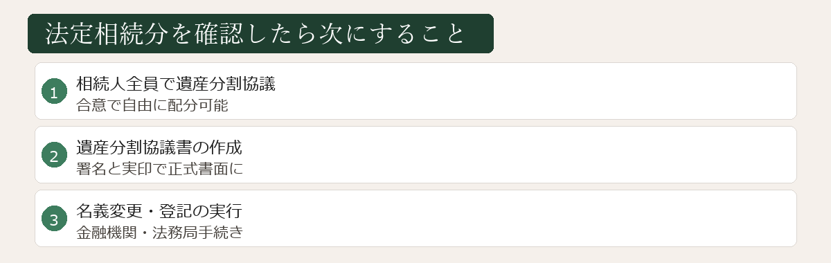法定相続分確認後の次のステップ