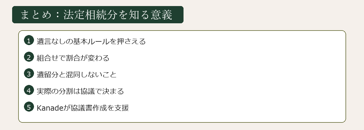法定相続分を知る意義
