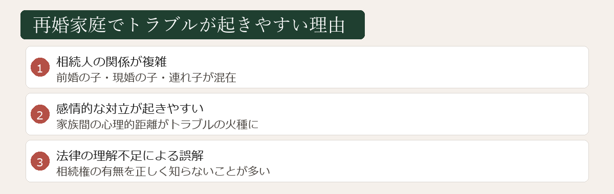 トラブルが起きやすい理由の図解