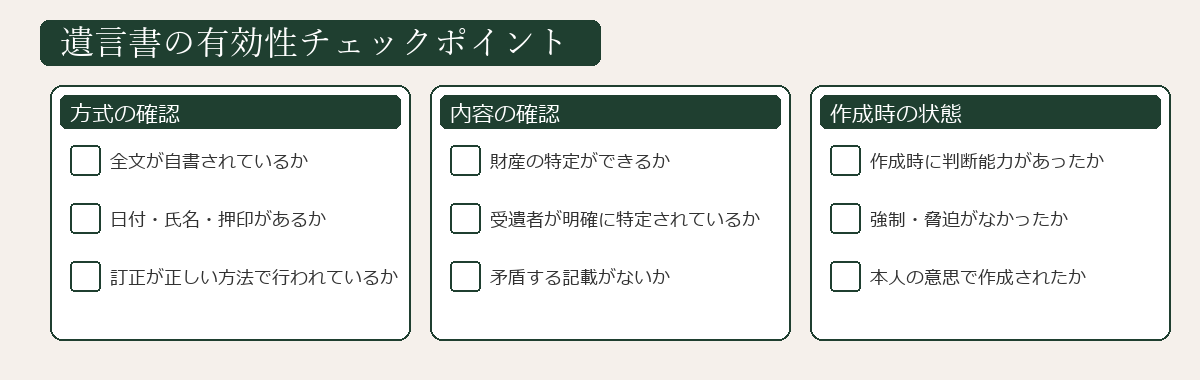 遺言書の有効性と協議の必要性の判定フロー