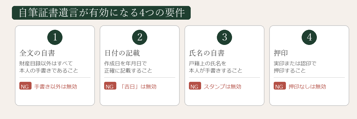 遺言書の方式不備チェックリスト