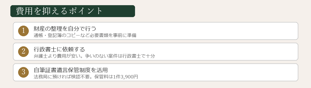 遺言書作成費用を抑える方法の図