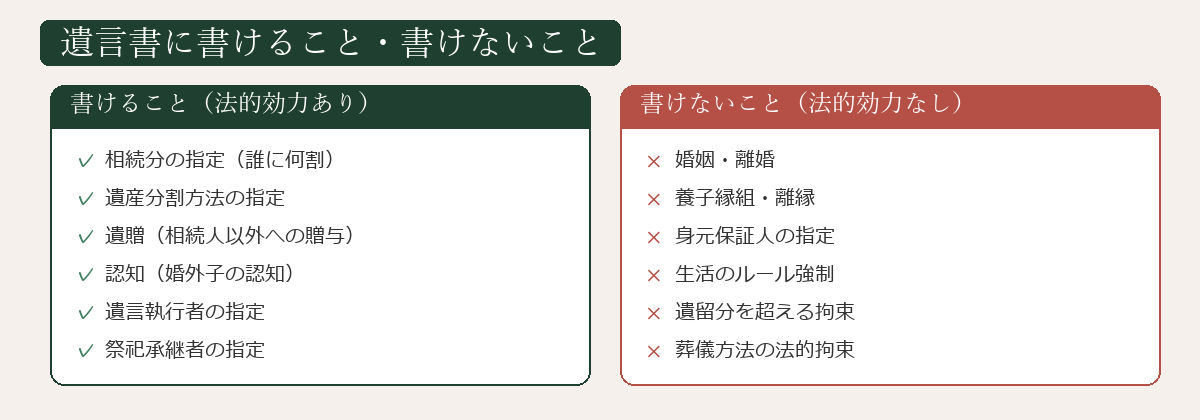 遺言書で指定できること・できないことの比較表