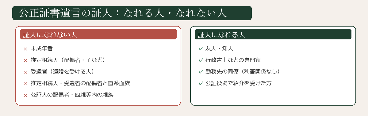 公正証書遺言の証人になれる人・なれない人の一覧図