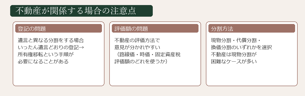 不動産の遺言と異なる分割の注意点図