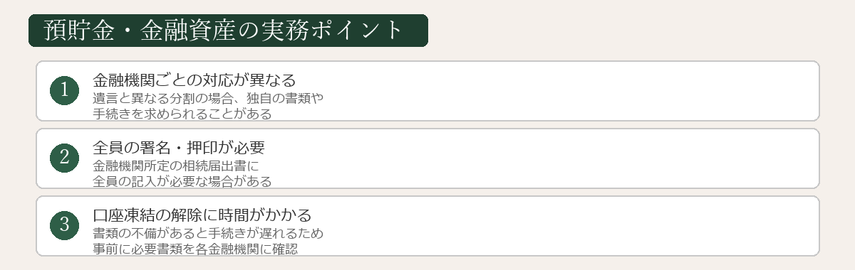 銀行口座の遺言と異なる分割の手続き図
