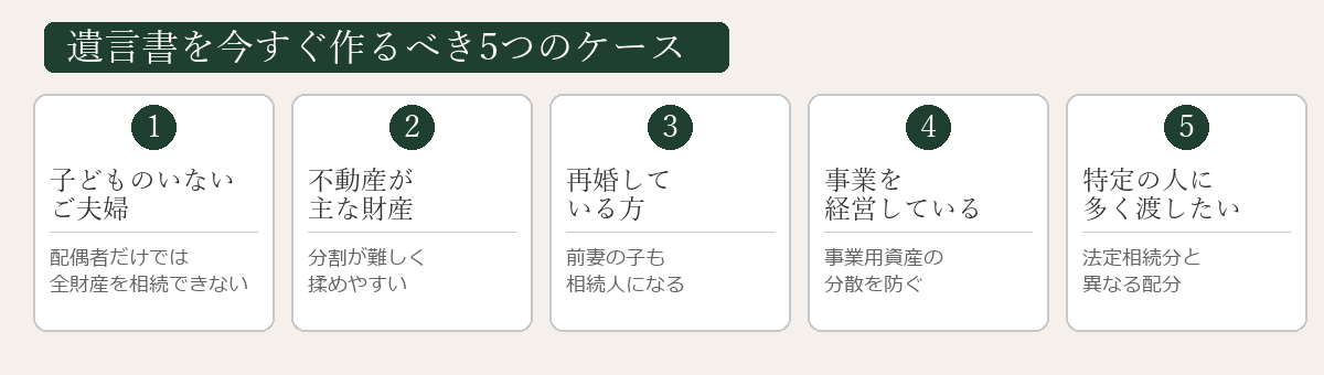 遺言書がない場合に急いでやるべき手続き一覧