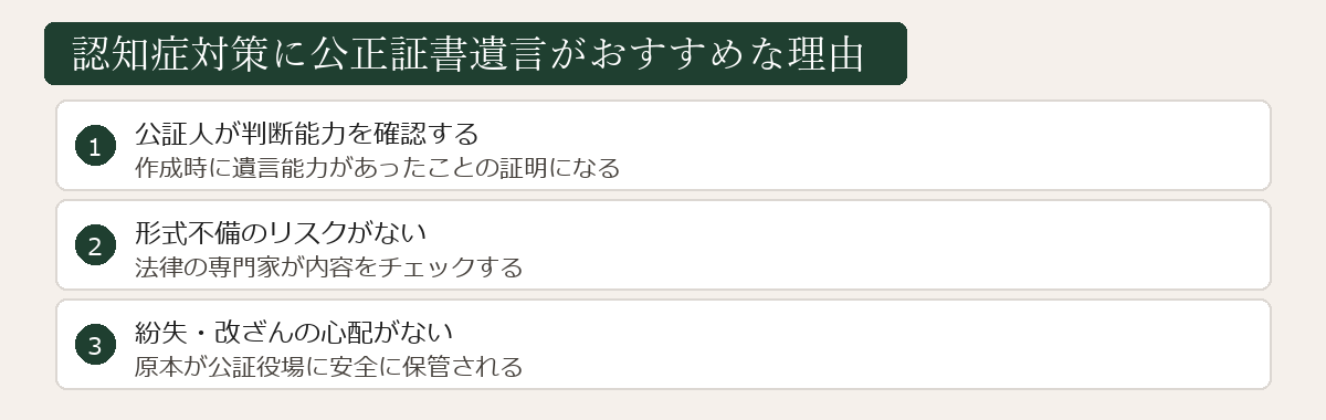 認知症対策に公正証書遺言がおすすめな理由の図解